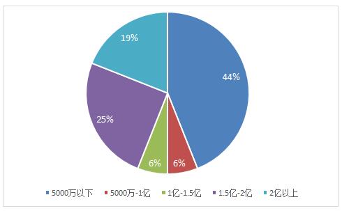 2017年土壤修复行业报告之土壤修复企业格局（附69家企业常用技术和2017中标项目）