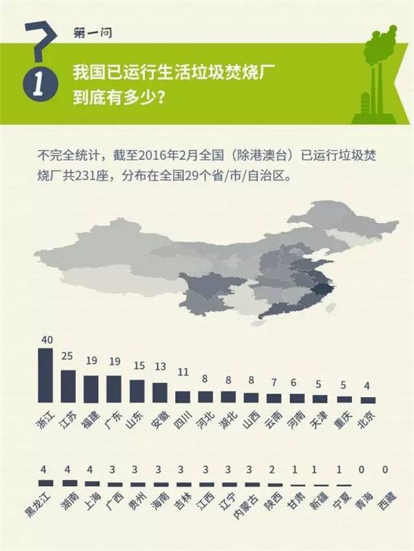 【图说环保】八一八全国垃圾焚烧厂现状