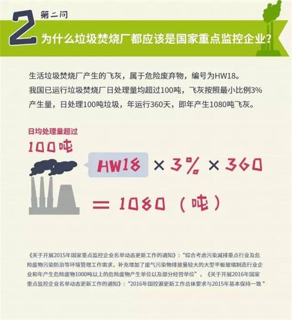 【图说环保】八一八全国垃圾焚烧厂现状