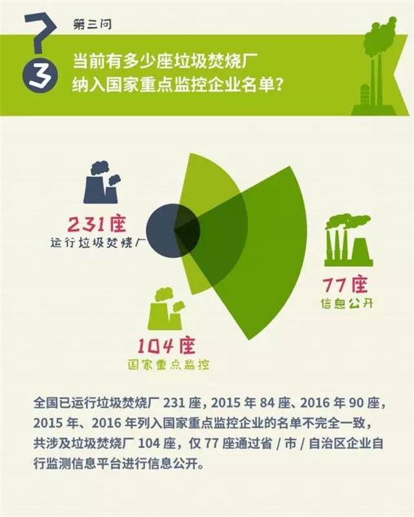 【图说环保】八一八全国垃圾焚烧厂现状