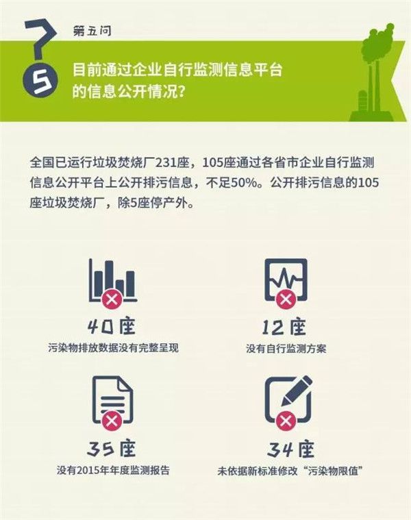 【图说环保】八一八全国垃圾焚烧厂现状