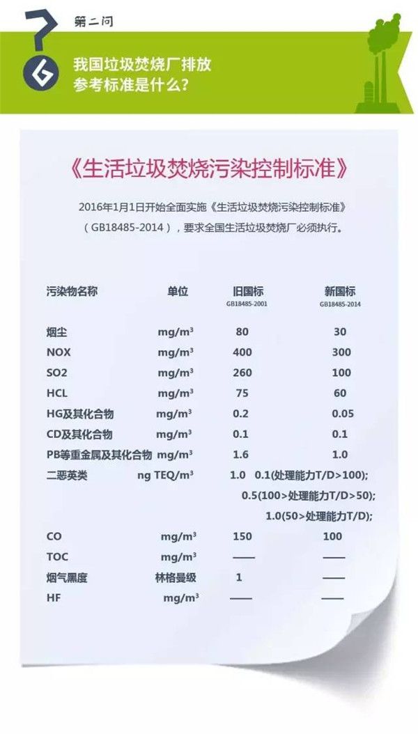 【图说环保】八一八全国垃圾焚烧厂现<span class='nzkofosdsf'>www.gesep.com新能源</span>状