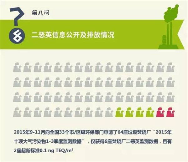 【图说环保】八一八全国垃圾焚烧厂现状