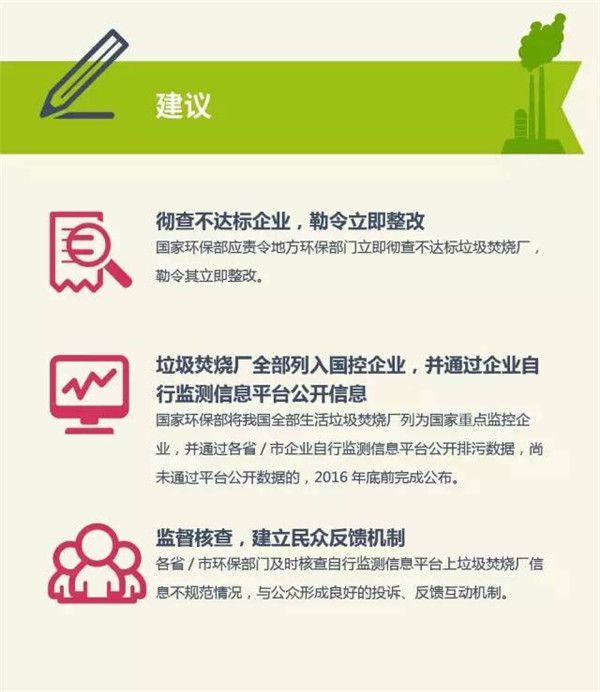 【图说环保】八一八全国垃圾焚烧厂现状
